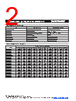 MF-RHT450 Datasheet HTML 2Page - Bourns Electronic Solutions 