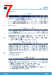 L99MH98 Datasheet HTML 7Page - STMicroelectronics 