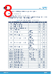 L99MH98 Datasheet HTML 8Page - STMicroelectronics 