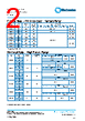 PCF0201XR-RBA Datasheet HTML 2Page - TT Electronics. 
