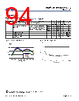 CY8CKIT-059 Datasheet HTML 94Page - Infineon Technologies AG 