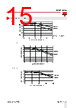 RGC2..25 Datasheet HTML 15Page - Carlo Gavazzi Holding AG 