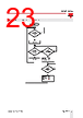 RGC2..25 Datasheet HTML 23Page - Carlo Gavazzi Holding AG 