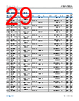 ADMV8809ACCZ-R7 Datasheet HTML 29Page - Analog Devices 