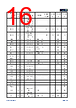 APM32E103CEU6-R Datasheet HTML 16Page - Geehy Semiconductor Co., Ltd. 
