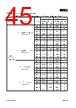 APM32E103CEU6-R Datasheet HTML 45Page - Geehy Semiconductor Co., Ltd. 