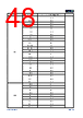 APM32E103CEU6-R Datasheet HTML 48Page - Geehy Semiconductor Co., Ltd. 