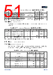 APM32E103CEU6-R Datasheet HTML 51Page - Geehy Semiconductor Co., Ltd. 