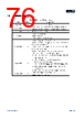 APM32E103CEU6-R Datasheet HTML 76Page - Geehy Semiconductor Co., Ltd. 