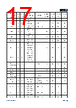 APM32E103CET6-R Datasheet HTML 17Page - Geehy Semiconductor Co., Ltd. 