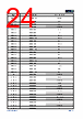 APM32E103CET6-R Datasheet HTML 24Page - Geehy Semiconductor Co., Ltd. 