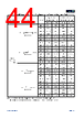 APM32E103CET6-R Datasheet HTML 44Page - Geehy Semiconductor Co., Ltd. 