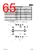 APM32E103CCU6-R Datasheet HTML 65Page - Geehy Semiconductor Co., Ltd. 
