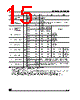 M36DR232B Datasheet HTML 15Page - STMicroelectronics 