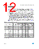 M93C56-RBN3TP Datasheet HTML 12Page - STMicroelectronics 
