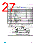 M93C86-RBN3P Datasheet HTML 27Page - STMicroelectronics 