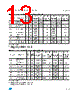 M93C46-RBN3G Datasheet HTML 13Page - STMicroelectronics 
