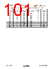 EMC2104 Datasheet HTML 101Page - SMSC Corporation 