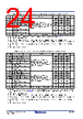 RC19302A00AGNT#KD0 Datasheet HTML 24Page - Renesas Technology Corp 