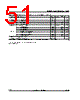 STPCATLAS Datasheet HTML 51Page - STMicroelectronics 