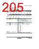H8SX1663 Datasheet HTML 205Page - Renesas Technology Corp 