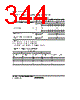 H8SX1663 Datasheet HTML 344Page - Renesas Technology Corp 
