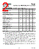 TS393_09 Datasheet HTML 2Page - Taiwan Semiconductor Company, Ltd 