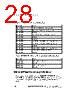 ADP1715ARMZ-R7 Datasheet HTML 28Page - Analog Devices 