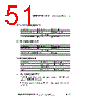 ADP1715ARMZ-R7 Datasheet HTML 51Page - Analog Devices 
