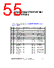 ADP1715ARMZ-R7 Datasheet HTML 55Page - Analog Devices 