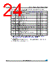 M24C16-R Datasheet HTML 24Page - STMicroelectronics 