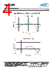 MA4AGSW5 Datasheet HTML 4Page - M/A-COM Technology Solutions, Inc. 