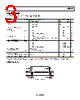 ADP197ACBZ-R7 Datasheet HTML 3Page - Analog Devices 