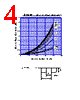 D1FS4A Datasheet HTML 4Page - Shindengen Electric Mfg.Co.Ltd 