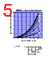 D2FS6 Datasheet HTML 5Page - Shindengen Electric Mfg.Co.Ltd 
