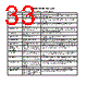300-R010-45G Datasheet HTML 33Page - Magnetrol International, Inc. 