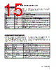 300-R010-45G Datasheet HTML 15Page - Magnetrol International, Inc. 