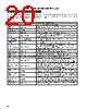 300-R010-45G Datasheet HTML 20Page - Magnetrol International, Inc. 