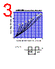 SF5LC20 Datasheet HTML 3Page - Shindengen Electric Mfg.Co.Ltd 