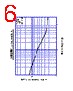 SF5LC20 Datasheet HTML 6Page - Shindengen Electric Mfg.Co.Ltd 