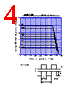 SF5LC30 Datasheet HTML 4Page - Shindengen Electric Mfg.Co.Ltd 