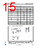 M54HC367K Datasheet HTML 15Page - STMicroelectronics 