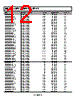 ADM1817-R22AKSZ-R72 Datasheet HTML 12Page - Analog Devices 