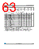 STM8AF5199 Datasheet HTML 63Page - STMicroelectronics 
