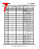 VM800C43A-N Datasheet HTML 7Page - Future Technology Devices International Ltd. 