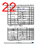 M93C46-R Datasheet HTML 22Page - STMicroelectronics 