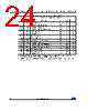 M93C66-R Datasheet HTML 24Page - STMicroelectronics 
