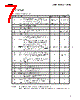 UPD17P203A Datasheet HTML 7Page - NEC 