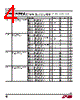 LTC2274_15 Datasheet HTML 4Page - Linear Technology 