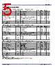 551S Datasheet HTML 5Page - Integrated Device Technology 